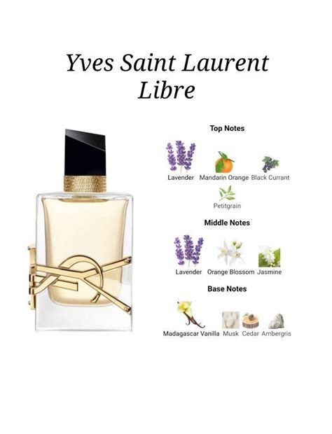 ysl y edp note|yves saint laurent cologne notes.